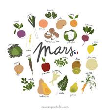 Calendrier des fruits et légumes de saison [MARS] -